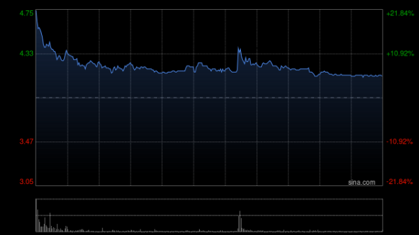 垒富优配 京城机电股份高开近15% “天工”夺得全球首个人形机器人半马冠军