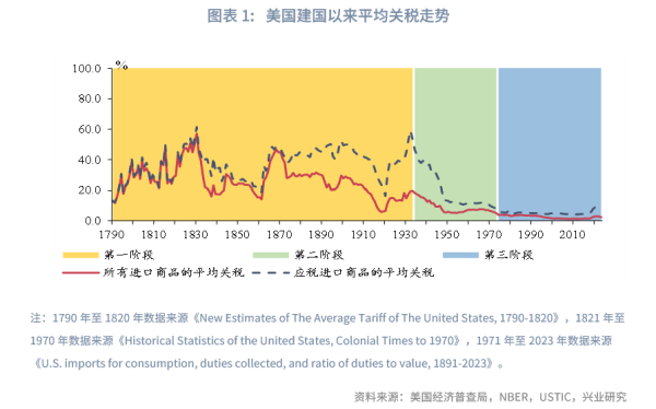 捷希缘 鲁政委：美国的历次高关税如何画上句号？
