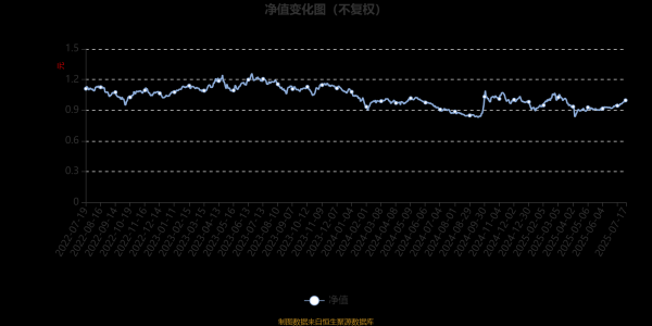 赢盈配资 创金合信ESG责任投资股票A：2025年第二季度利润15.81万元 净值增长率2.54%