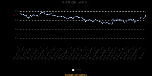 君润宜保 惠升医药健康6个月持有期混合：2025年第二季度利润4881.57万元 净值增长率8.77%