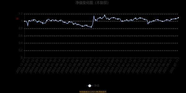 旗开网 银河新材料股票发起式A：2025年第二季度利润24.15万元 净值增长率2.04%
