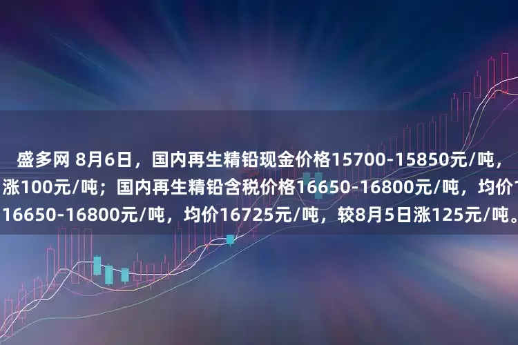 盛多网 8月6日，国内再生精铅现金价格15700-15850元/吨，均价15775元/吨，较8月5日涨100元/吨；国内再生精铅含税价格16650-16800元/吨，均价16725元/吨，较8月5日涨125元/吨。