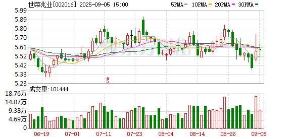 捷希缘配资 世荣兆业向前董事长跨国追债 海外诉讼一审判决获赔偿金约2.59亿美元