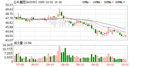 卓信宝 公牛集团：部分股权激励限制性股票回购注销实施公告