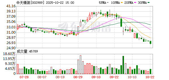 深富优配 中天精装：关于聘任公司高级管理人员的公告