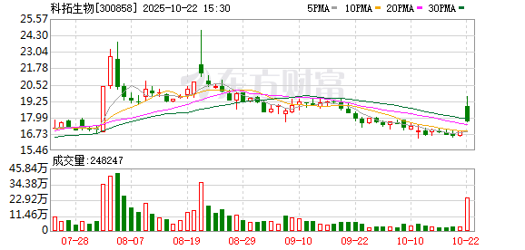 广盛网  科拓生物：公司始终重视市场趋势与消费者需求